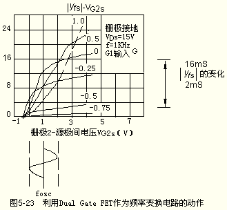 放大电路调谐电路和变频电路的设计,第4张