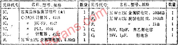 与石英晶体振荡器等效的频率稳定的1~399KHZ PLL合成,第3张