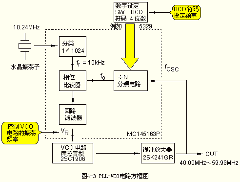 PLL-VCO设计及制作第一部分,第2张