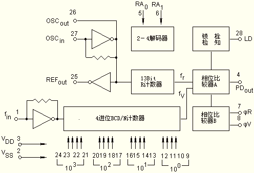 PLL-VCO设计及制作第一部分,第4张