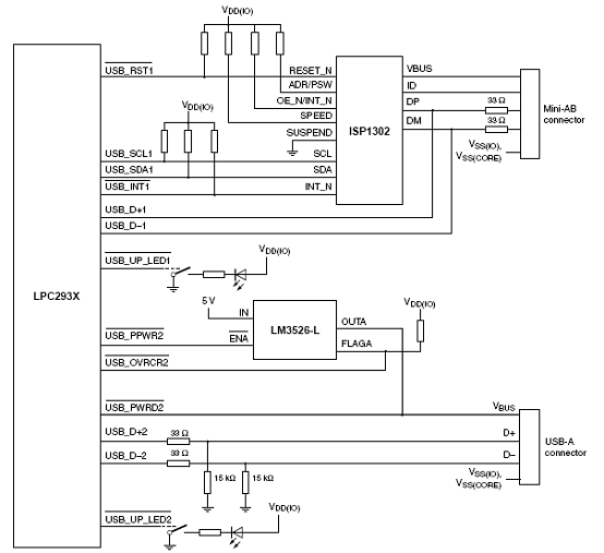 基于LPC2930设计的高速USB-OTG接口方案,第14张