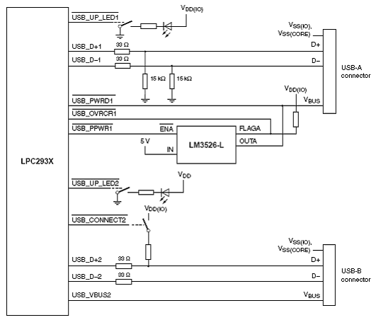 基于LPC2930设计的高速USB-OTG接口方案,第16张