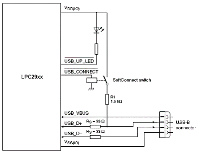 基于LPC2930设计的高速USB-OTG接口方案,第12张