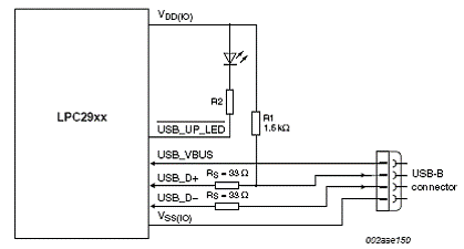 基于LPC2930设计的高速USB-OTG接口方案,第13张