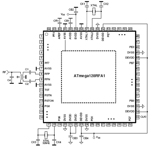 基于ATmega128RFA1设计的低功耗ZigBee解决方,第3张