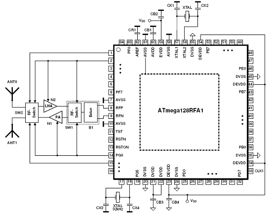 基于ATmega128RFA1设计的低功耗ZigBee解决方,第5张