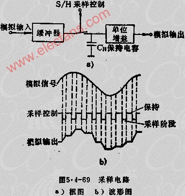 采样电路的概述,第2张