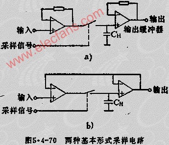 采样电路的形式,第2张