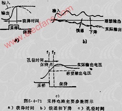 采样电路的特性参数,第2张