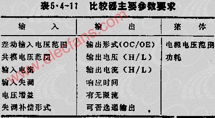 电压比较器的性能及主要技术指标,第2张