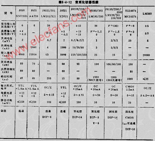 电压比较器的性能及主要技术指标,第3张