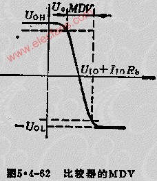 电压比较器的性能及主要技术指标,第5张