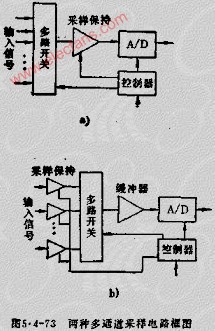 多通道采样电路结构,第2张