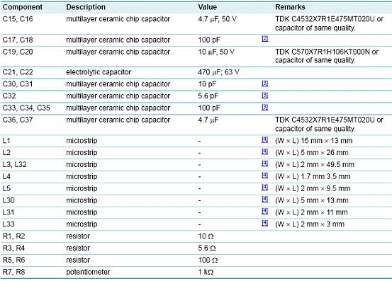 基于BLF888设计的500W RF广播发射方案,第4张