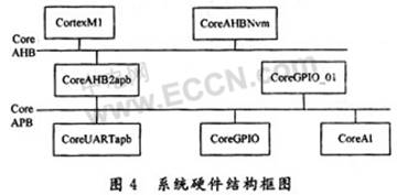 FPGA设计的具有数字显示的水温测控系统,第6张