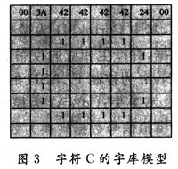 FPGA设计的具有数字显示的水温测控系统,第4张