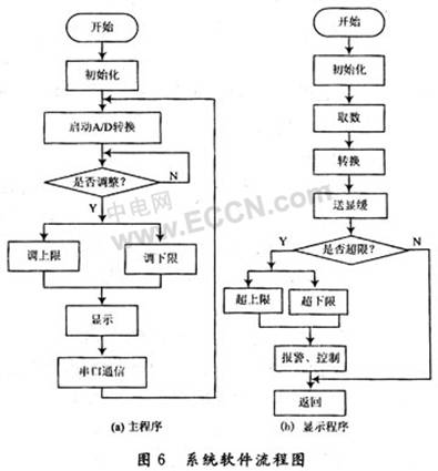 FPGA设计的具有数字显示的水温测控系统,第8张