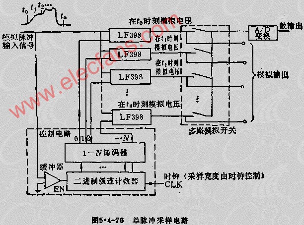 单脉冲采样电路,第2张