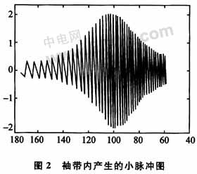 基于示波法设计的电子血压计系统,第3张