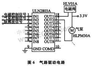 基于示波法设计的电子血压计系统,第7张