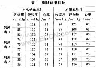 基于示波法设计的电子血压计系统,第13张