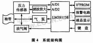 基于示波法设计的电子血压计系统,第5张