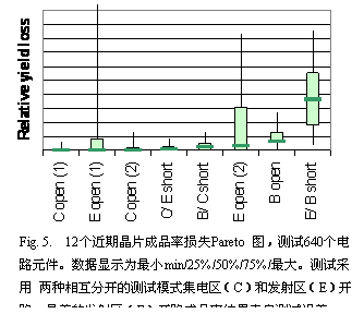 一种用于射频和微波测试系统的GaAsSb双异质结双极晶体管集,第6张