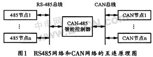 基于PIC18单片机的CAN RS485转换器的设计,第2张