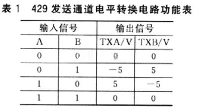 USB的便携式ARINC429总线通信设备技术,第5张