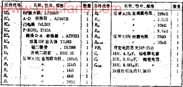 可以任意设定线性特性的数字式线性化电路,第3张