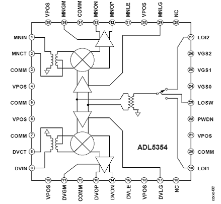 基于ADL5354设计的高性能RF混频方案,第2张