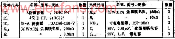 用8位总线控制、应用广泛的12位通用,第3张