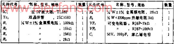 可产生对数扫描信号的反对数转换电路,第5张