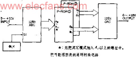 可产生对数扫描信号的反对数转换电路,第6张