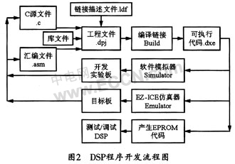 星座图聚类分析的QAM信号调制识别算法及DSP实现,第6张