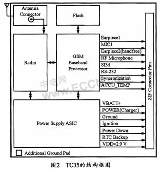 基于手机短信的温度报警控制系统设计,第3张