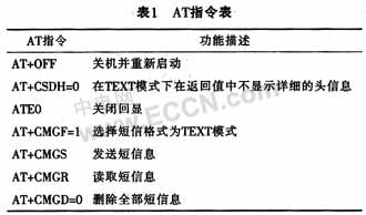 基于手机短信的温度报警控制系统设计,第5张