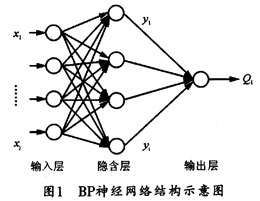 基于混沌蚁群的神经网络速度辨识器研究,第2张