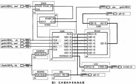 基于VHDL的99小时定时器设计及实现,第4张