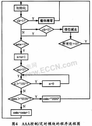 基于VHDL的99小时定时器设计及实现,第5张