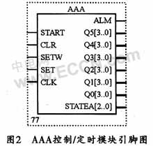 基于VHDL的99小时定时器设计及实现,第3张