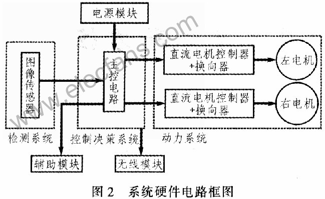 自循迹移动靶车设计方案与实现,第3张