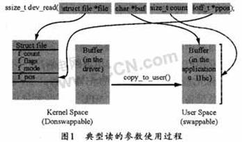 ARM920T基于Linux平台下的FPGA驱动开发,第3张