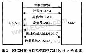 ARM920T基于Linux平台下的FPGA驱动开发,第4张