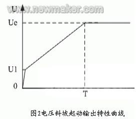 变频及软启动节能分析,第4张