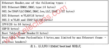 强数据处理能力3内核DSP芯片TCl6488的介绍,第2张