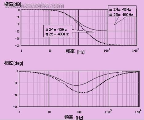 交流伺服电动机中的滤波器,第2张