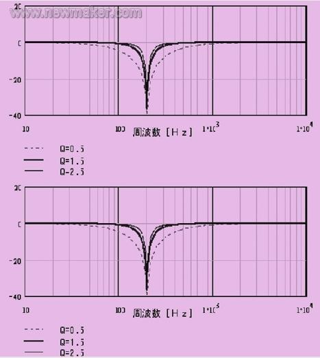 交流伺服电动机中的滤波器,第3张