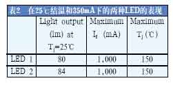 热冷因数和LED效能的关系,第5张