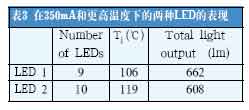 热冷因数和LED效能的关系,第6张